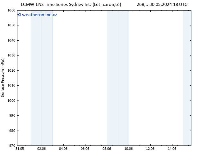 Atmosférický tlak ALL TS Čt 06.06.2024 06 UTC