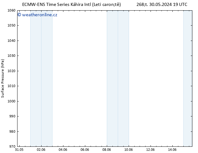 Atmosférický tlak ALL TS Po 03.06.2024 13 UTC