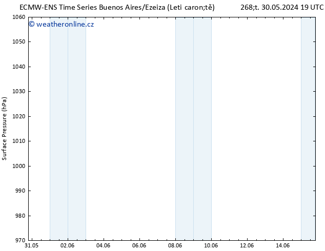 Atmosférický tlak ALL TS So 01.06.2024 19 UTC