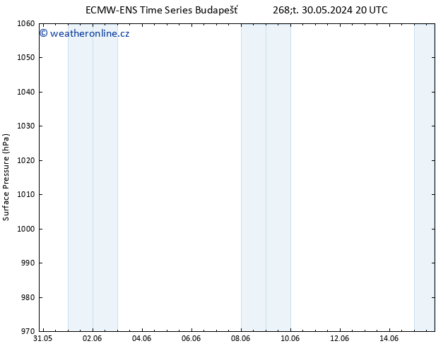 Atmosférický tlak ALL TS Ne 09.06.2024 20 UTC