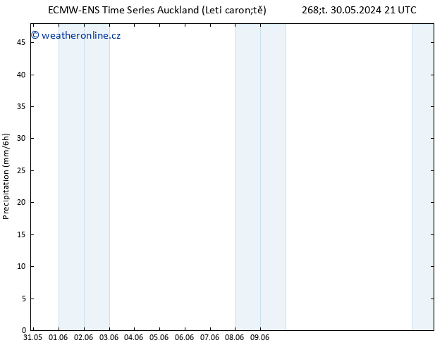 Srážky ALL TS Po 03.06.2024 15 UTC