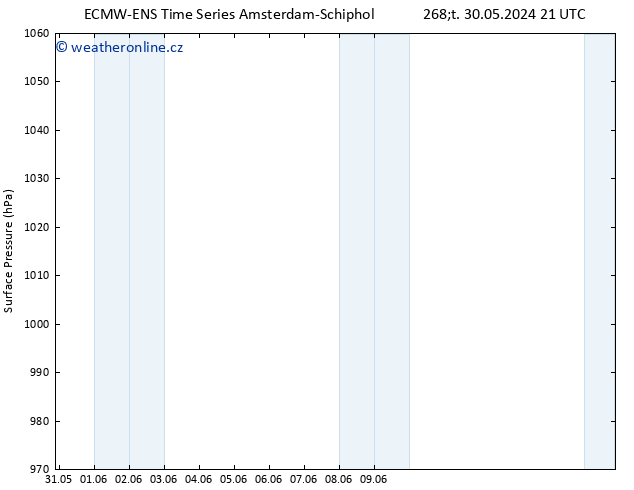 Atmosférický tlak ALL TS Út 04.06.2024 21 UTC