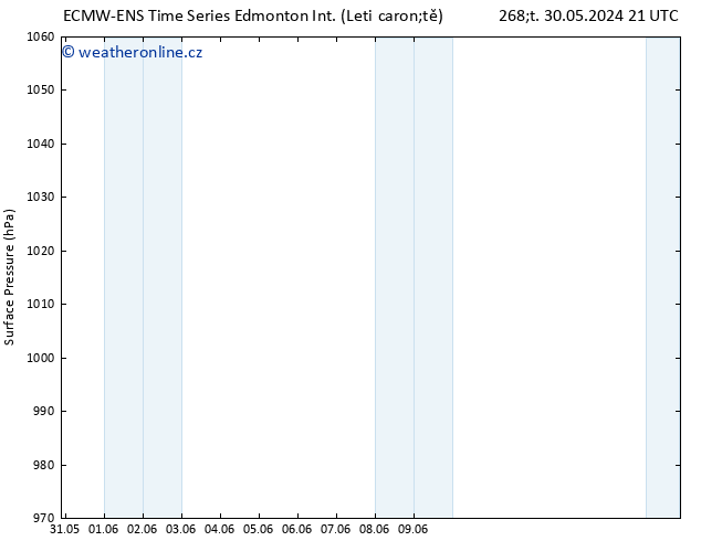 Atmosférický tlak ALL TS Pá 31.05.2024 03 UTC