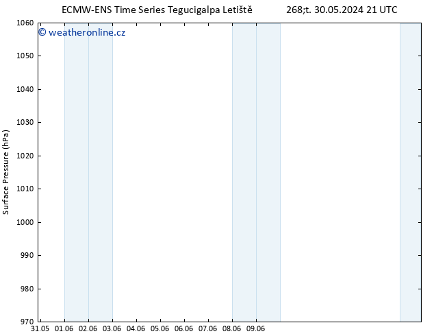 Atmosférický tlak ALL TS So 01.06.2024 03 UTC