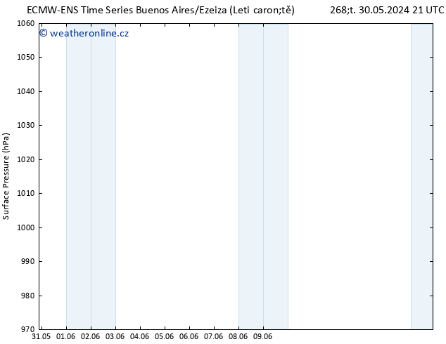 Atmosférický tlak ALL TS So 01.06.2024 03 UTC