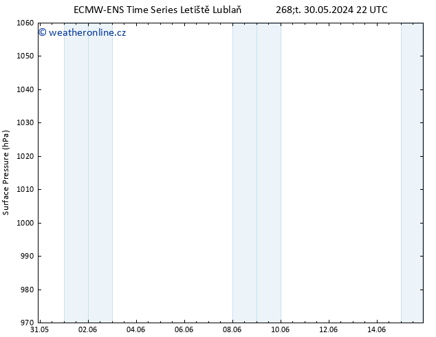 Atmosférický tlak ALL TS So 15.06.2024 22 UTC