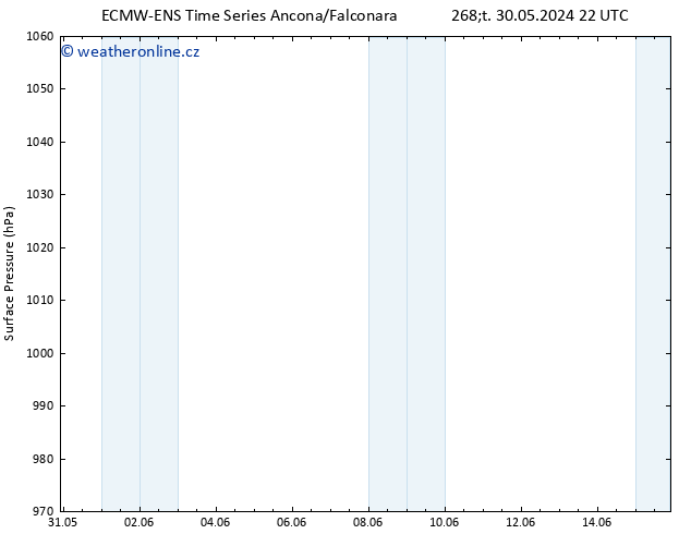 Atmosférický tlak ALL TS Pá 31.05.2024 04 UTC