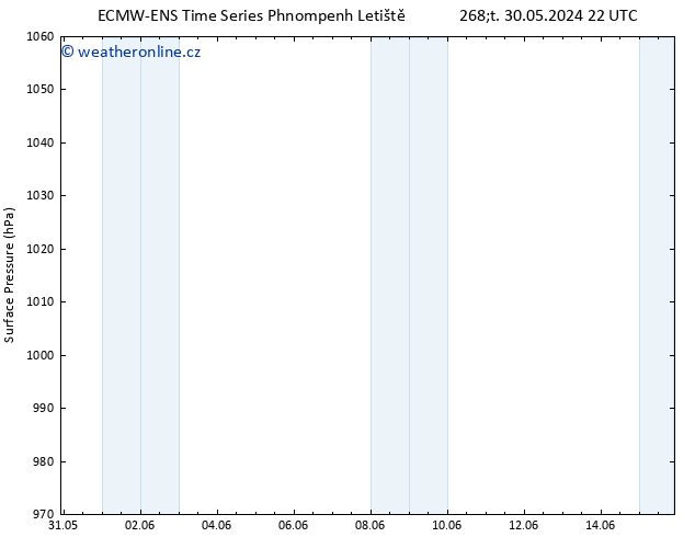 Atmosférický tlak ALL TS Čt 13.06.2024 22 UTC