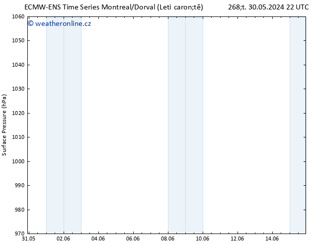 Atmosférický tlak ALL TS Čt 30.05.2024 22 UTC