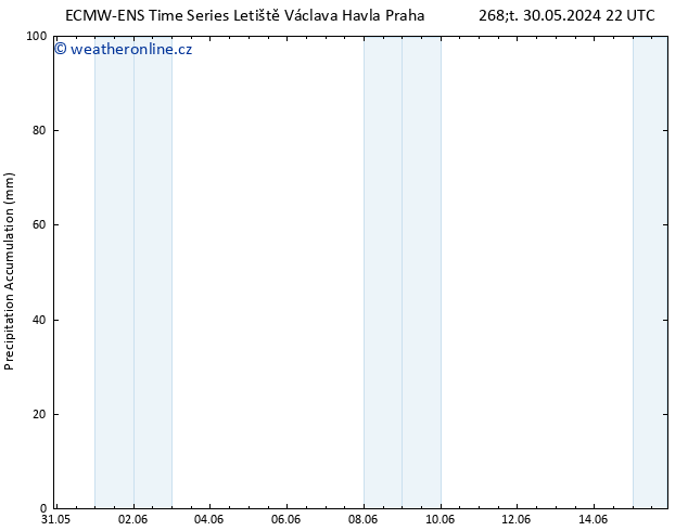 Precipitation accum. ALL TS Ne 02.06.2024 10 UTC