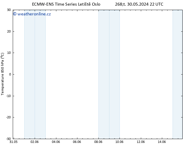 Temp. 850 hPa ALL TS Pá 31.05.2024 04 UTC