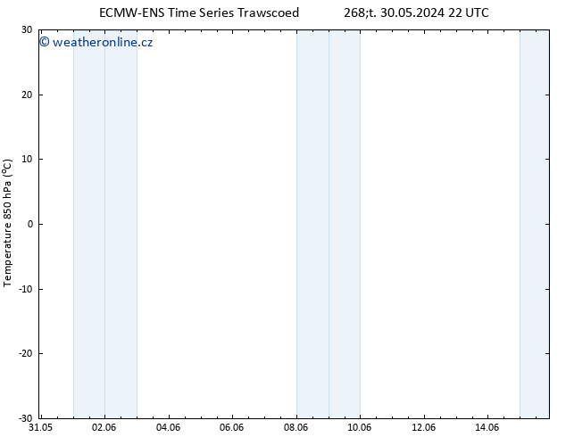 Temp. 850 hPa ALL TS Pá 31.05.2024 22 UTC