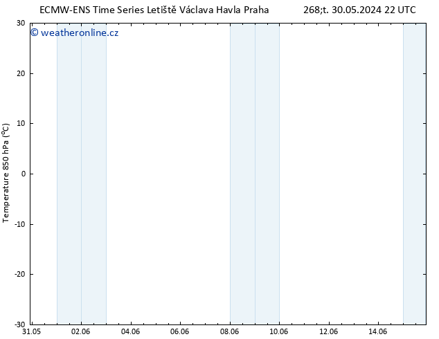 Temp. 850 hPa ALL TS Pá 31.05.2024 22 UTC