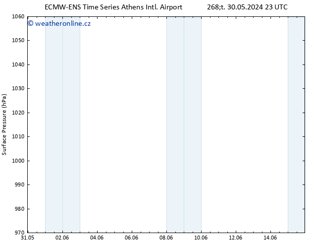 Atmosférický tlak ALL TS Pá 31.05.2024 23 UTC
