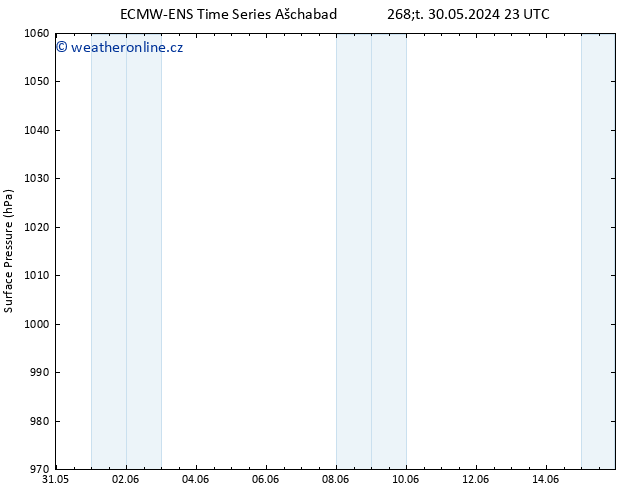 Atmosférický tlak ALL TS Čt 13.06.2024 23 UTC