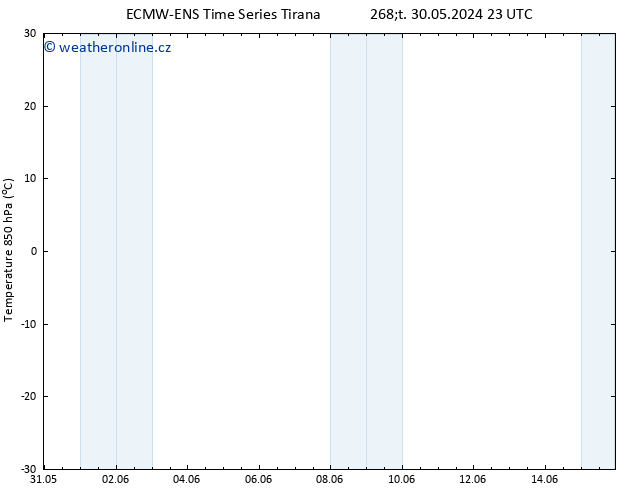 Temp. 850 hPa ALL TS So 01.06.2024 23 UTC