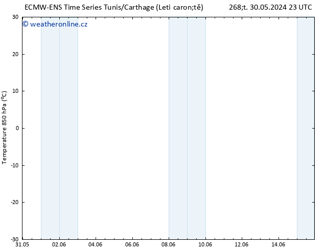 Temp. 850 hPa ALL TS Ne 02.06.2024 05 UTC