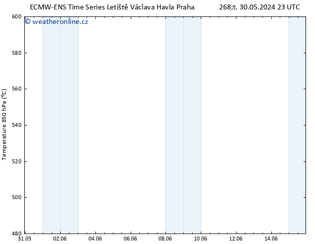 Height 500 hPa ALL TS Ne 02.06.2024 17 UTC