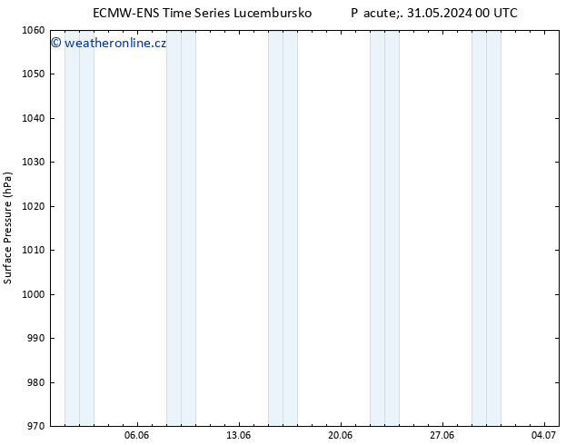Atmosférický tlak ALL TS Pá 31.05.2024 06 UTC