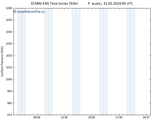 Atmosférický tlak ALL TS Pá 14.06.2024 00 UTC