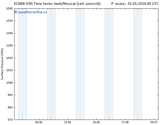 Atmosférický tlak ALL TS So 08.06.2024 12 UTC