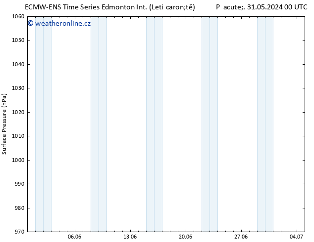 Atmosférický tlak ALL TS St 12.06.2024 06 UTC