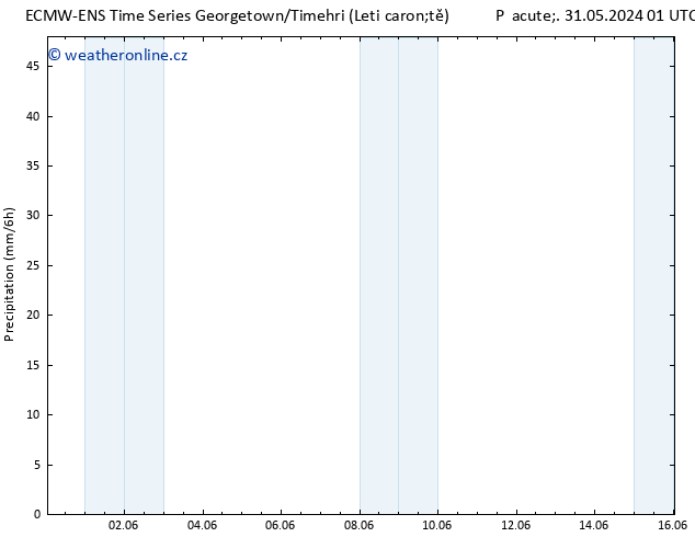 Srážky ALL TS So 15.06.2024 13 UTC