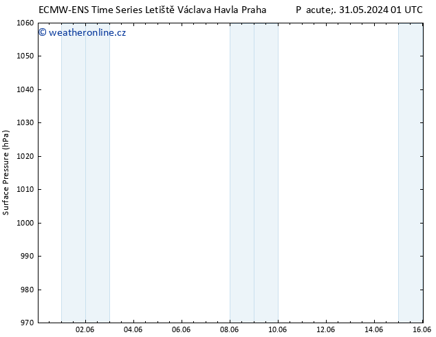 Atmosférický tlak ALL TS Ne 02.06.2024 19 UTC