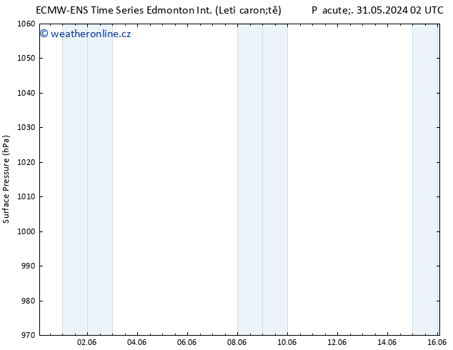 Atmosférický tlak ALL TS Pá 31.05.2024 08 UTC