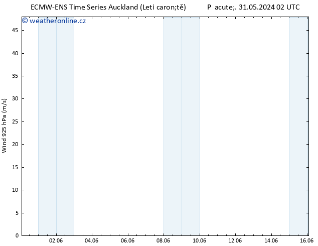 Wind 925 hPa ALL TS Čt 13.06.2024 14 UTC