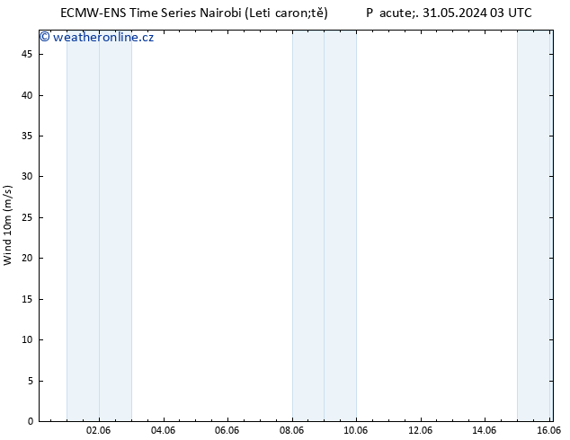 Surface wind ALL TS Ne 02.06.2024 03 UTC