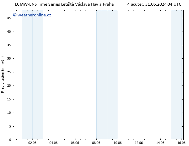 Srážky ALL TS Ne 02.06.2024 16 UTC