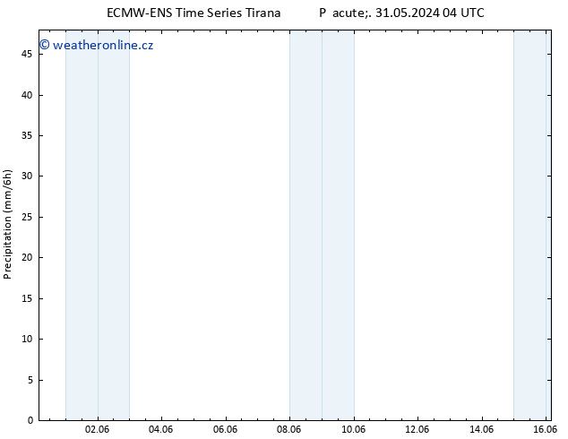 Srážky ALL TS Po 10.06.2024 04 UTC