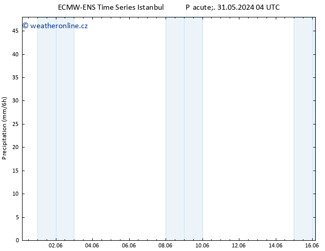 Srážky ALL TS Po 10.06.2024 04 UTC