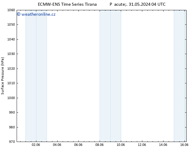 Atmosférický tlak ALL TS Ne 16.06.2024 04 UTC