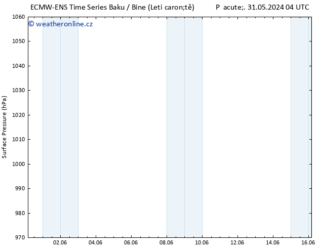 Atmosférický tlak ALL TS So 01.06.2024 22 UTC