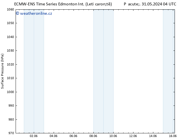 Atmosférický tlak ALL TS Pá 31.05.2024 16 UTC