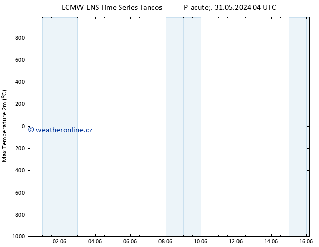 Nejvyšší teplota (2m) ALL TS St 12.06.2024 04 UTC