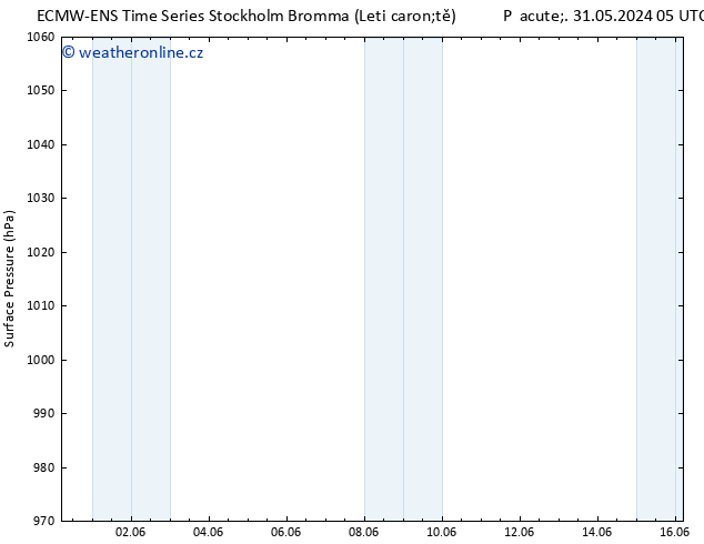 Atmosférický tlak ALL TS Po 03.06.2024 05 UTC