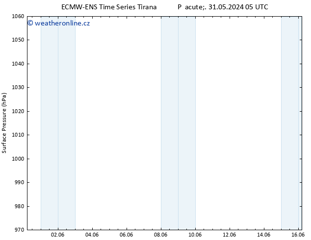 Atmosférický tlak ALL TS Ne 16.06.2024 05 UTC