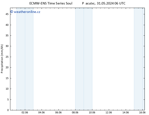 Srážky ALL TS Po 10.06.2024 06 UTC