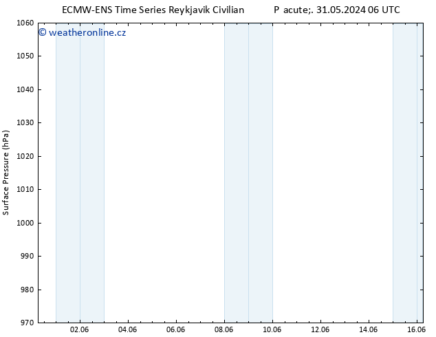 Atmosférický tlak ALL TS St 05.06.2024 12 UTC