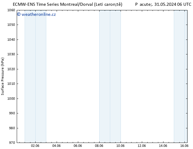 Atmosférický tlak ALL TS Út 11.06.2024 06 UTC