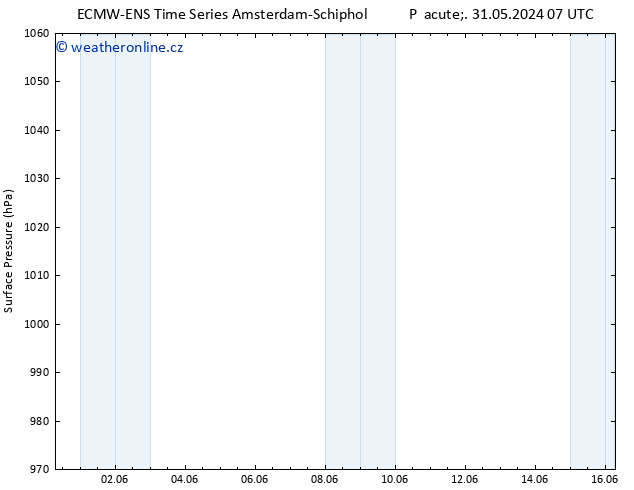 Atmosférický tlak ALL TS Pá 31.05.2024 13 UTC