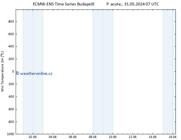 Nejnižší teplota (2m) ALL TS Po 10.06.2024 07 UTC