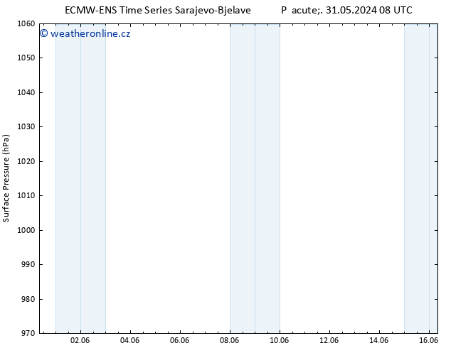 Atmosférický tlak ALL TS Po 03.06.2024 02 UTC