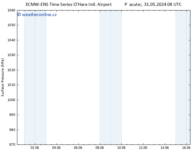 Atmosférický tlak ALL TS St 05.06.2024 14 UTC