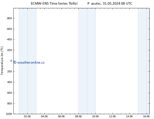 Temperature (2m) ALL TS So 08.06.2024 08 UTC