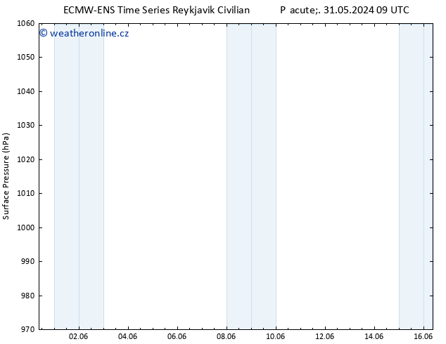 Atmosférický tlak ALL TS St 05.06.2024 15 UTC