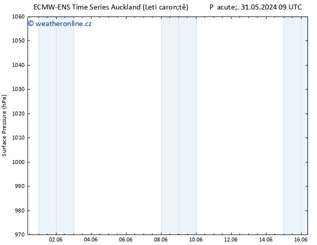 Atmosférický tlak ALL TS Ne 02.06.2024 03 UTC